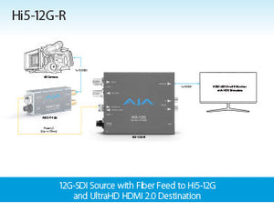 AJA Mini-Converters Hi5-12G 4K/UltraHD 12G-SDI to HDMI 2.0 Converters