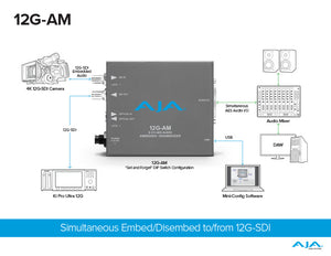 AJA Mini-Converters Optical Fiber Single-Mode 12G-SDI 8-Channel AES Audio Embedder/Disembedder