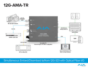 AJA Mini-Converters Optical Fiber Single-Mode 12G-SDI 4-Channel Balanced Audio Embedder/Disembedder