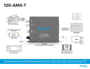 AJA Mini-Converters Optical Fiber Single-Mode 12G-SDI 4-Channel Balanced Audio Embedder/Disembedder