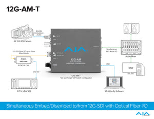 AJA Mini-Converters Optical Fiber Single-Mode 12G-SDI 8-Channel AES Audio Embedder/Disembedder