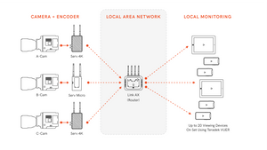 Teradek Link AX Wifi Router/Access Point