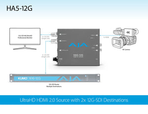 AJA Mini-Converters HA5-12G HDMI 2.0 to 12G-SDI Converters