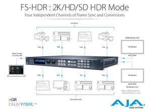 AJA FS-HDR Real Time HDR/WCG Converter / Frame Synchronizer