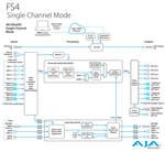 Load image into Gallery viewer, AJA 4-Channel 2K/HD/SD or 1-Channel 4K/UHD Frame Synchronizer
